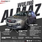 Wuling Almaz